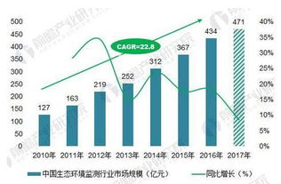 北極星環保網 聚焦環境保護監測新趨勢，解讀熱點政策與技術革新