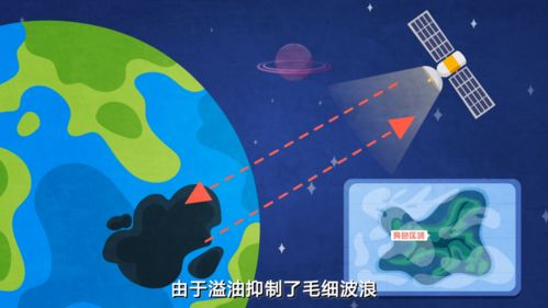 環保科普 | 遙感技術如何賦能水環境監測